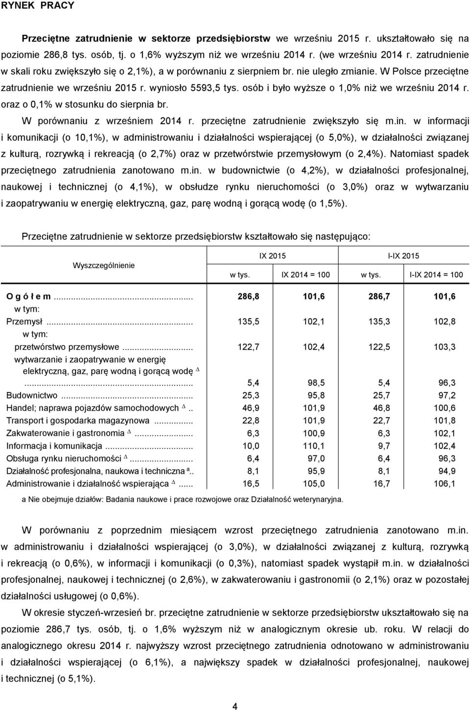 osób i było wyższe o 1,0% niż we wrześniu 2014 r. oraz o 0,1% w stosunku do sierpnia br. W porównaniu z wrześniem 2014 r. przeciętne zatrudnienie zwiększyło się m.in.
