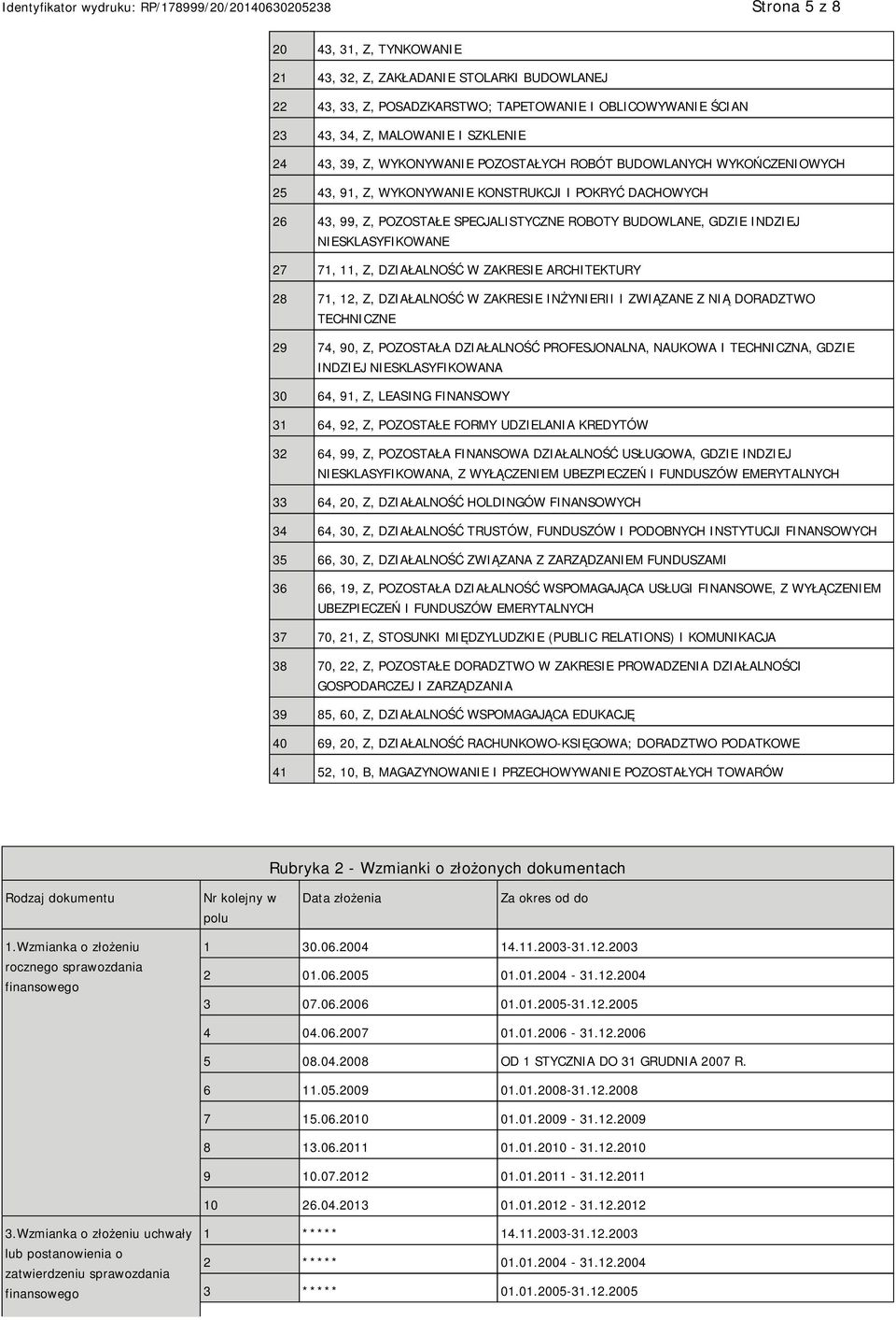 NIESKLASYFIKOWANE 27 71, 11, Z, DZIAŁALNOŚĆ W ZAKRESIE ARCHITEKTURY 28 71, 12, Z, DZIAŁALNOŚĆ W ZAKRESIE INŻYNIERII I ZWIĄZANE Z NIĄ DORADZTWO TECHNICZNE 29 74, 90, Z, POZOSTAŁA DZIAŁALNOŚĆ