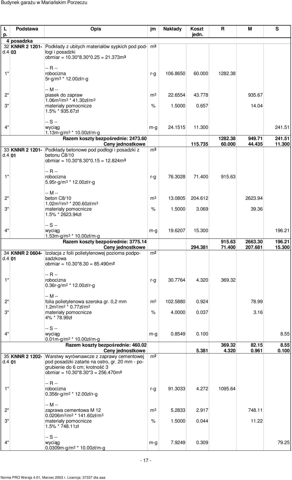 00zł/m-g Razem koszy bezpośrednie: 2473.60 1282.38 949.71 241.51 33 KNNR 2 1201- d.4 01 Podkłady beonowe pod podłogi i posadzki z beonu C8/10 obmiar = 10.30*8.30*0.15 = 12.824m 3 Ceny jednoskowe 115.
