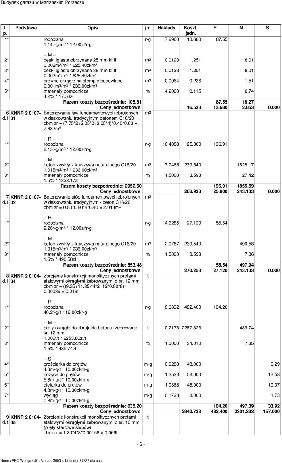 2% * 17.53zł Razem koszy bezpośrednie: 105.81 87.55 18.27 6 KNNR 2 0107- d.1 01 Beonowanie ław fundamenowych zbrojonych w deskowaniu radycyjnym beonem C16/20 obmiar = (7.75*2+2.05*2+3.05*4)*0.40*0.