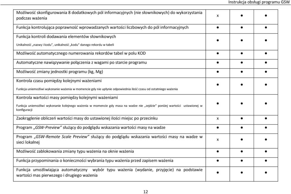 Automatyczne nawiązywanie połączenia z wagami po starcie programu Możliwość zmiany jednostki programu (kg, Mg) Kontrola czasu pomiędzy kolejnymi ważeniami Funkcja uniemożliwi wykonanie ważenia w