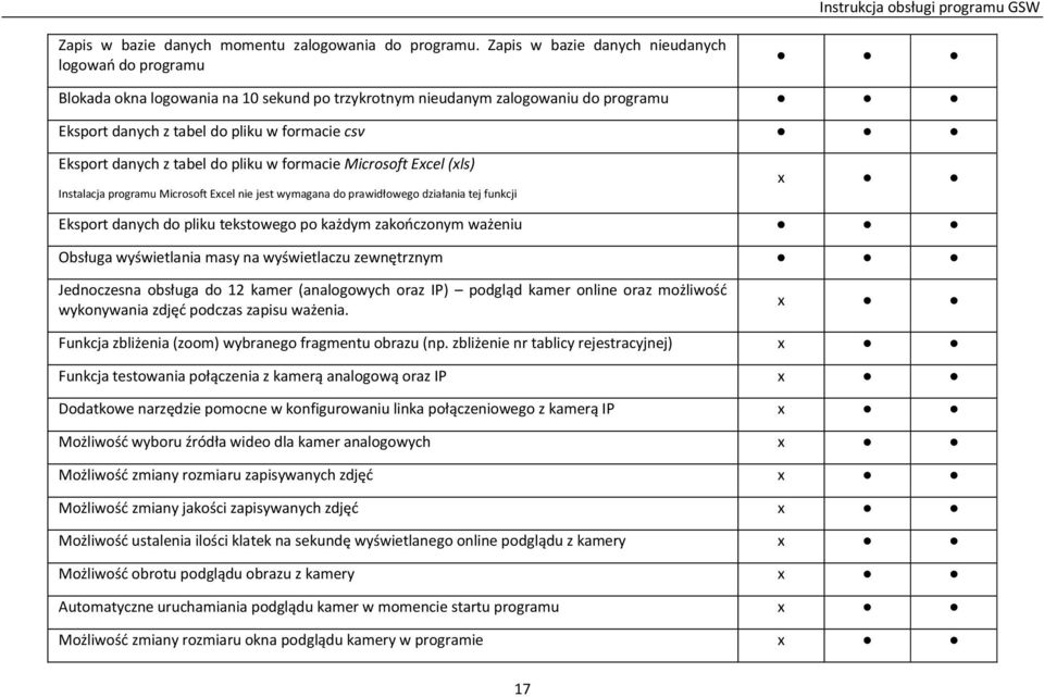 z tabel do pliku w formacie Microsoft Excel (xls) Instalacja programu Microsoft Excel nie jest wymagana do prawidłowego działania tej funkcji x Eksport danych do pliku tekstowego po każdym