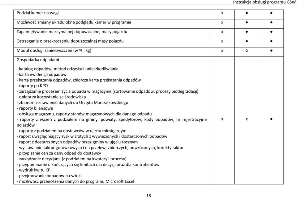 odpadów - raporty po KPO - zarządzanie procesem życia odpadu w magazynie (sortowanie odpadów, procesy biodegradacji) - opłata za korzystanie ze środowiska - zbiorcze zestawienie danych do Urzędu