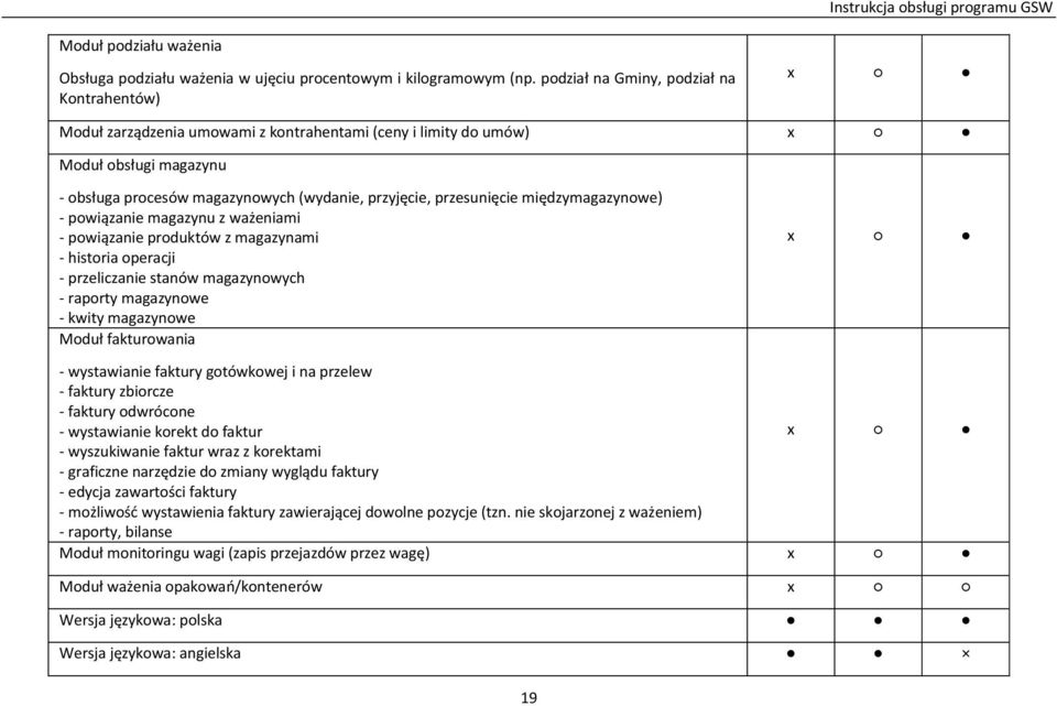 przesunięcie międzymagazynowe) - powiązanie magazynu z ważeniami - powiązanie produktów z magazynami - historia operacji - przeliczanie stanów magazynowych - raporty magazynowe - kwity magazynowe