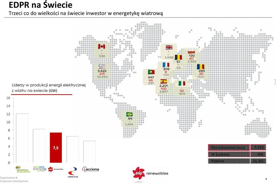 1,494 397 Wielka Brytania Portugalia Hiszpania 2,194 57 4,018 1,448 Francja 284 22 539 Belgia 57 13