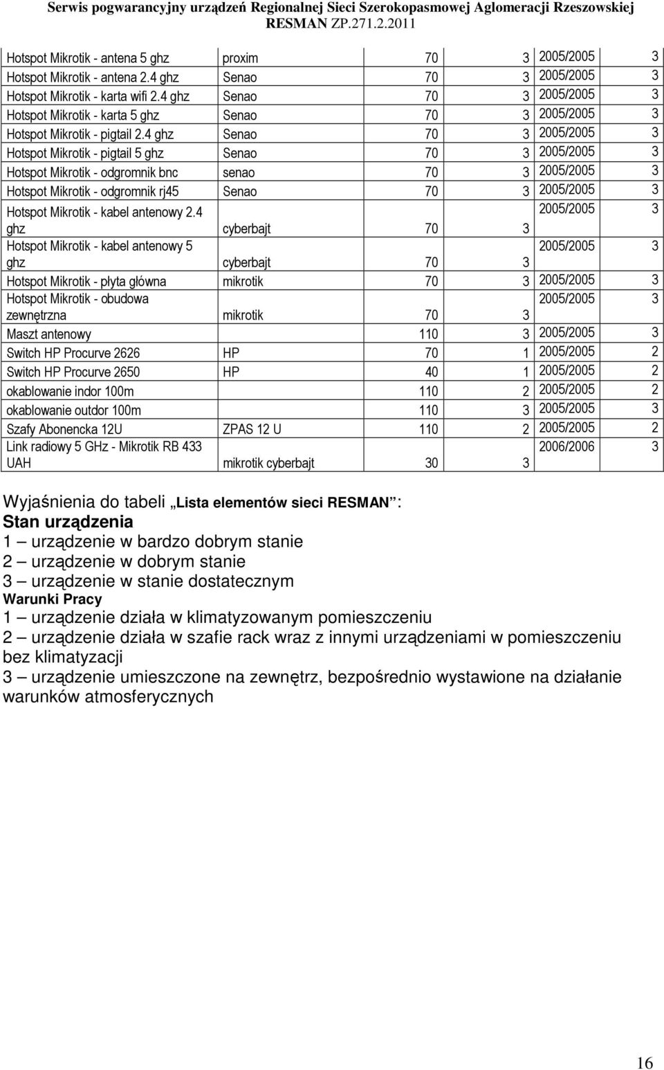 4 ghz Senao 70 3 2005/2005 3 Hotspot Mikrotik - pigtail 5 ghz Senao 70 3 2005/2005 3 Hotspot Mikrotik - odgromnik bnc senao 70 3 2005/2005 3 Hotspot Mikrotik - odgromnik rj45 Senao 70 3 2005/2005 3