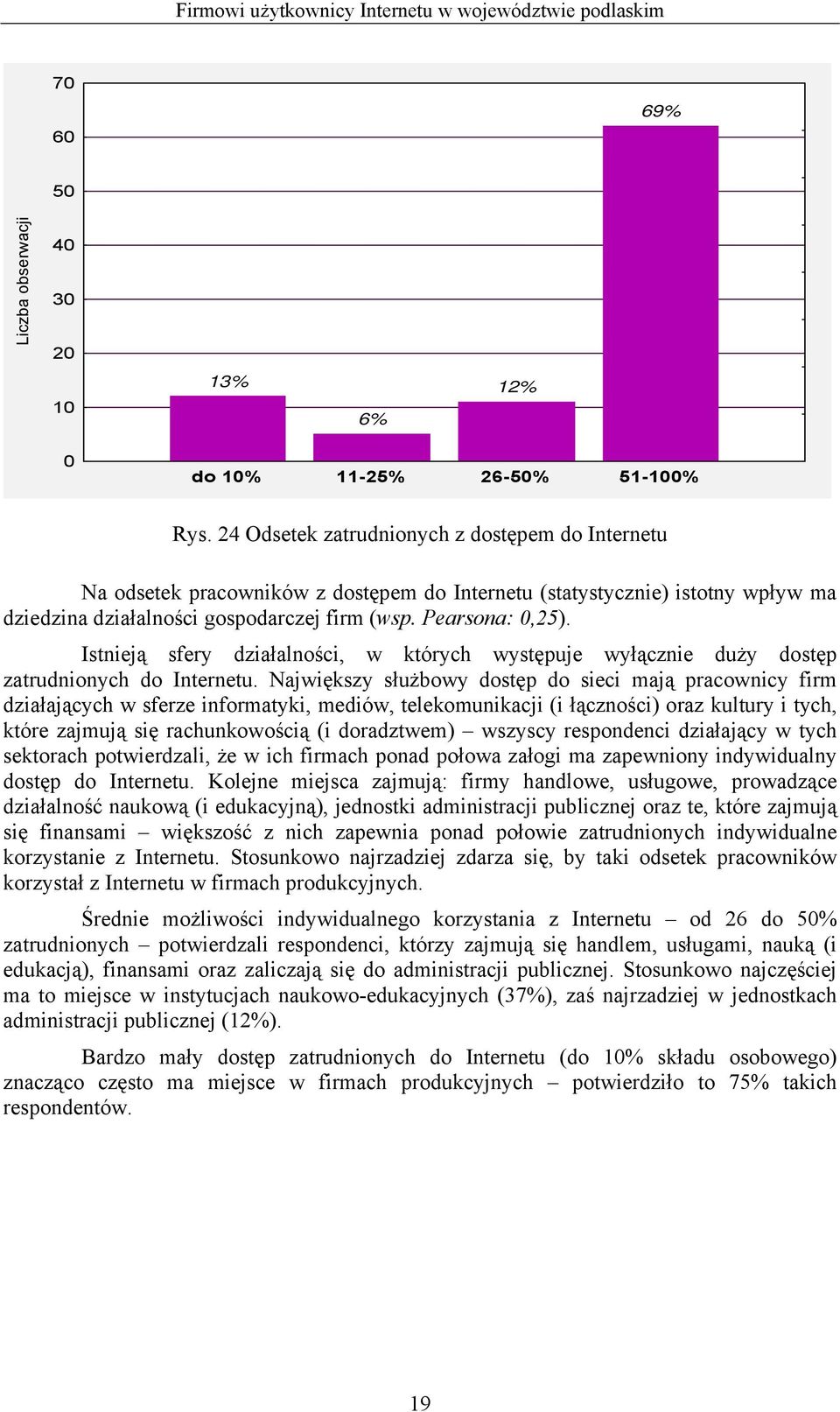 Istnieją sfery działalności, w których występuje wyłącznie duży dostęp zatrudnionych do Internetu.