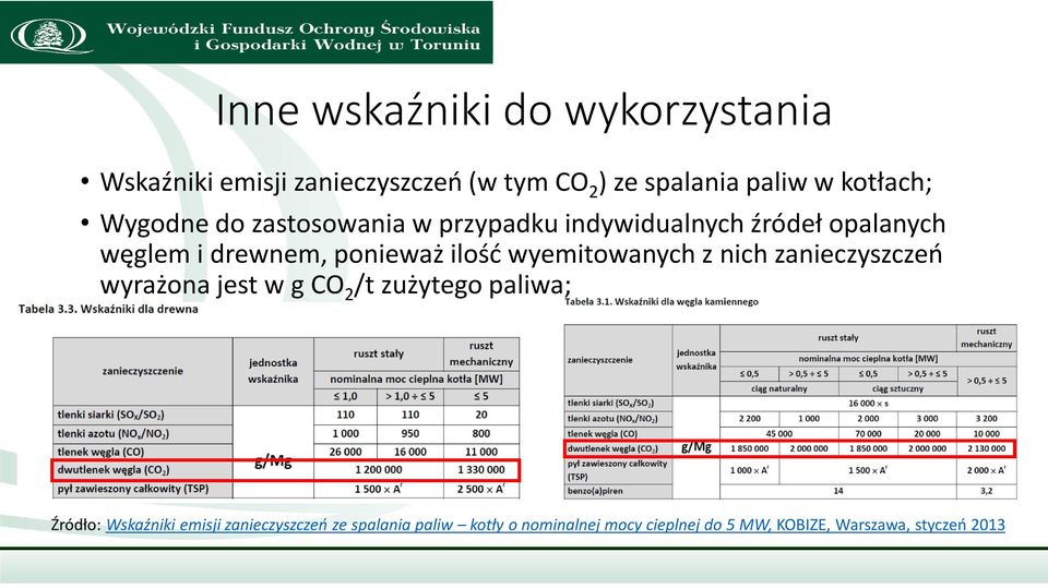ilość wyemitowanych z nich zanieczyszczeń wyrażona jest w g CO 2 /t zużytego paliwa; Źródło: Wskaźniki