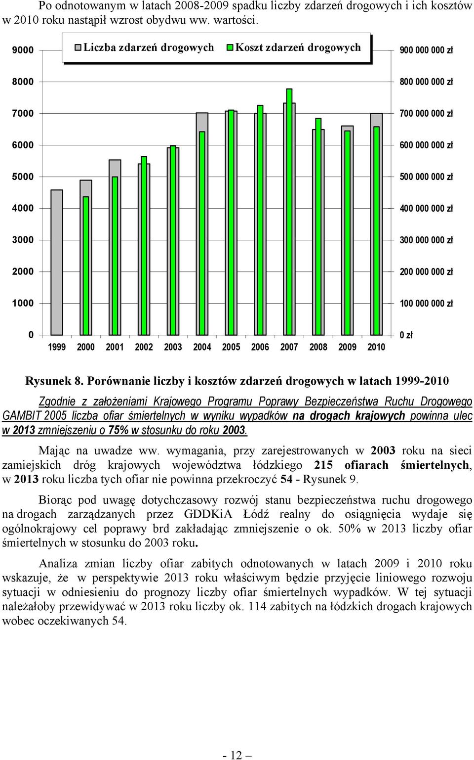 Porównanie liczby i kosztów zdarzeń drogowych w latach 1999-21 Zgodnie z założeniami Krajowego Programu Poprawy Bezpieczeństwa Ruchu Drogowego GAMBIT 25 liczba ofiar śmiertelnych w wyniku wypadków na