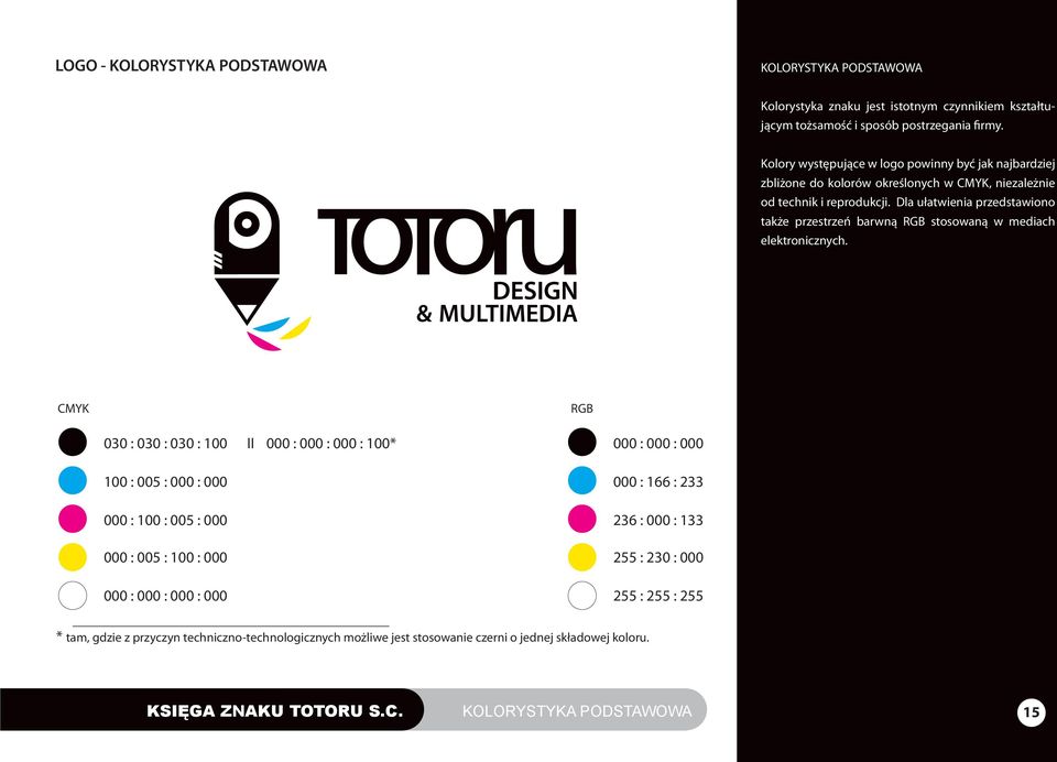 Dla ułatwienia przedstawiono także przestrzeń barwną RGB stosowaną w mediach elektronicznych.