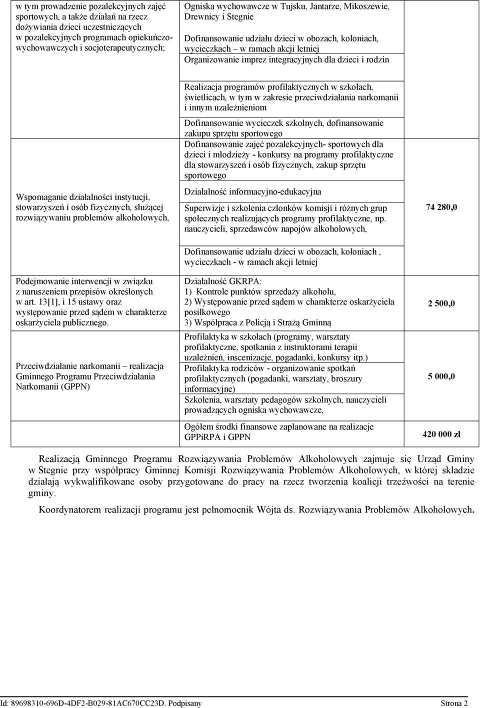 rodzin Wspomaganie działalności instytucji, stowarzyszeń i osób fizycznych, służącej rozwiązywaniu problemów alkoholowych, Podejmowanie interwencji w związku z naruszeniem przepisów określonych w art.