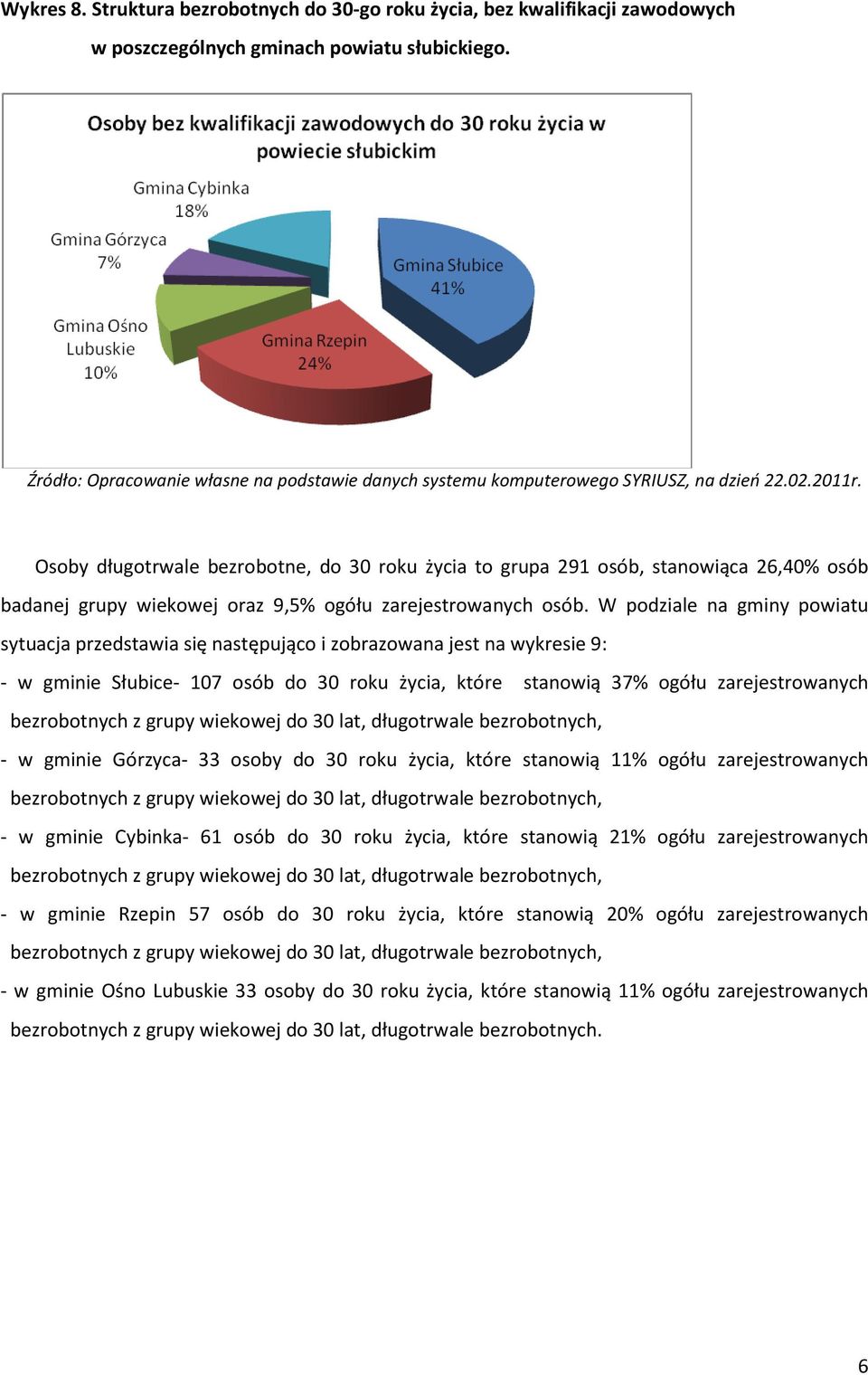 Osoby długotrwale bezrobotne, do 30 roku życia to grupa 291 osób, stanowiąca 26,40% osób badanej grupy wiekowej oraz 9,5% ogółu zarejestrowanych osób.