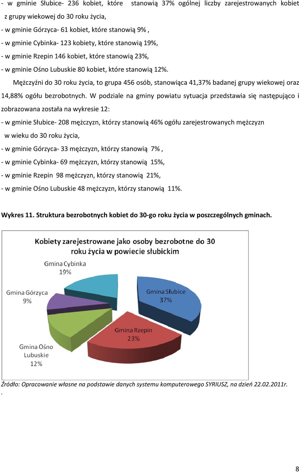 Mężczyźni do 30 roku życia, to grupa 456 osób, stanowiąca 41,37% badanej grupy wiekowej oraz 14,88% ogółu bezrobotnych.