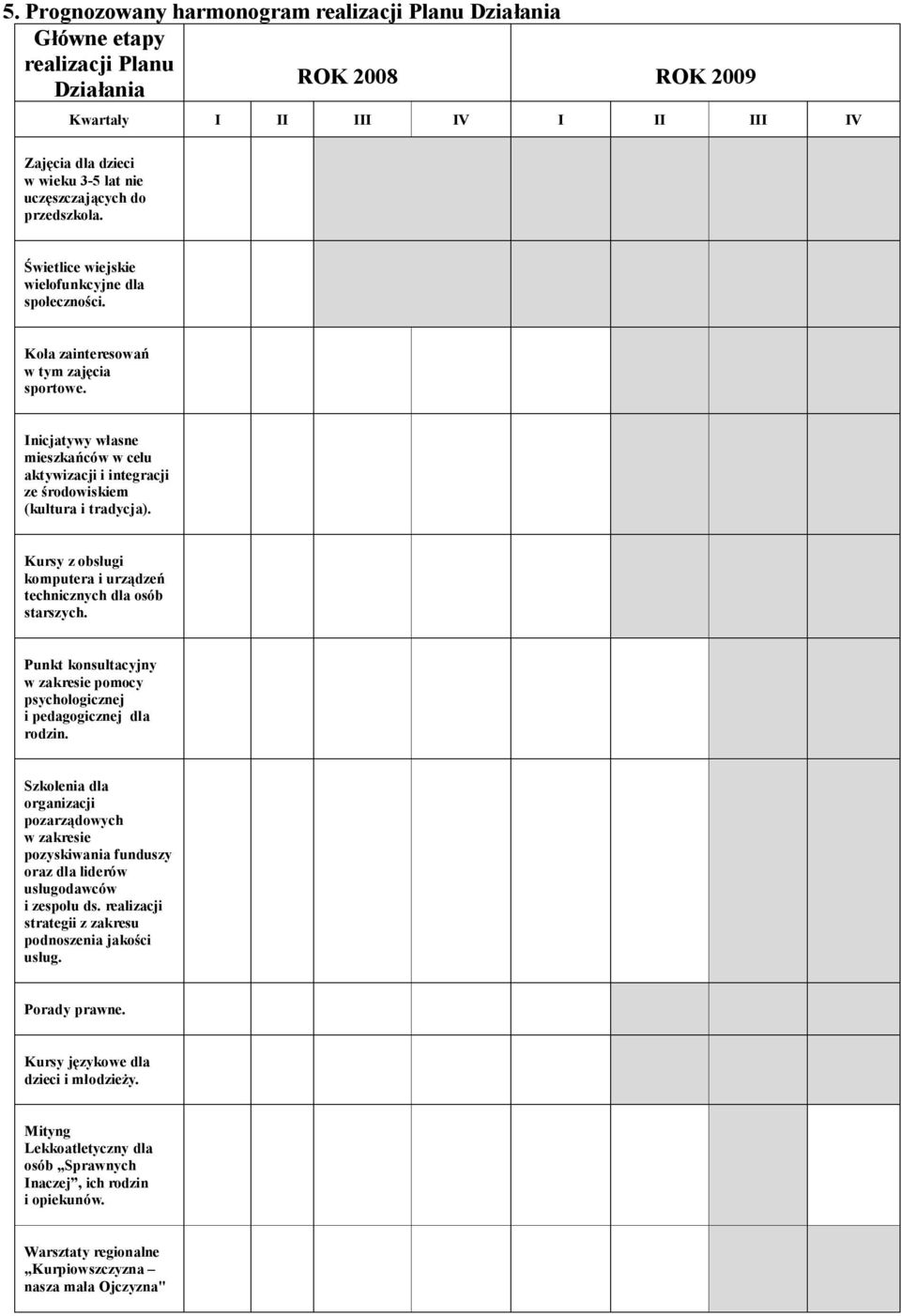 Inicjatywy własne mieszkańców w celu aktywizacji i integracji ze środowiskiem (kultura i tradycja). Kursy z obsługi komputera i urządzeń technicznych dla osób starszych.