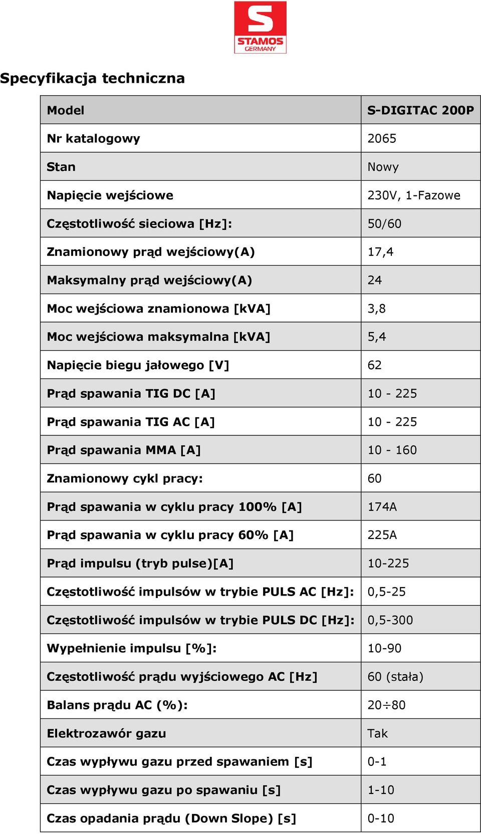 [A] 10-160 Znamionowy cykl pracy: 60 Prąd spawania w cyklu pracy 100% [A] Prąd spawania w cyklu pracy 60% [A] 174A 225A Prąd impulsu (tryb pulse)[a] 10-225 Częstotliwość impulsów w trybie PULS AC