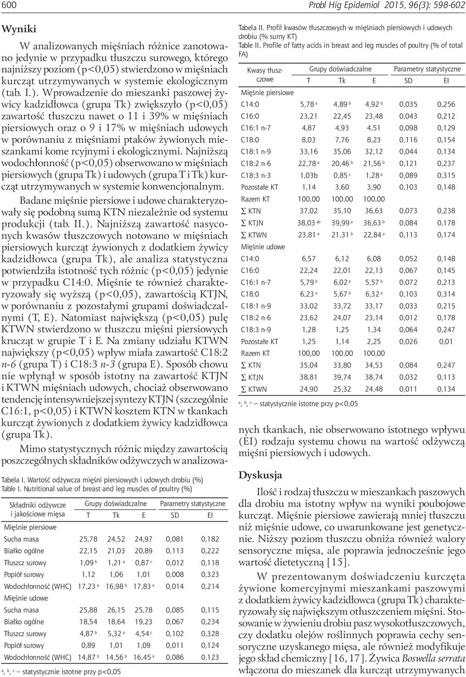 0,081 0,182 Białko ogólne 22,15 21,03 20,89 0,113 0,222 Tłuszcz surowy 1,09 b 1,21 a 0,87 c 0,012 0,118 Popiół surowy 1,12 1,06 1,01 0,008 0,323 Wodochłonność (WHC) 17,23 a 16,98 b 17,83 a 0,014