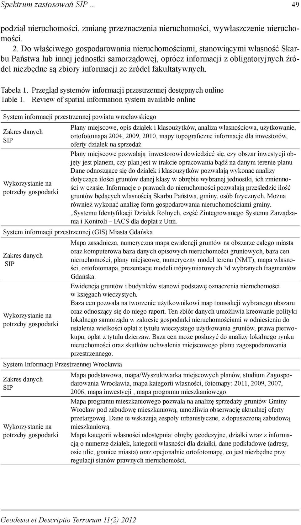 źródeł fakultatywnych. Tabela 1. Przegląd systemów informacji przestrzennej dostępnych online Table 1.
