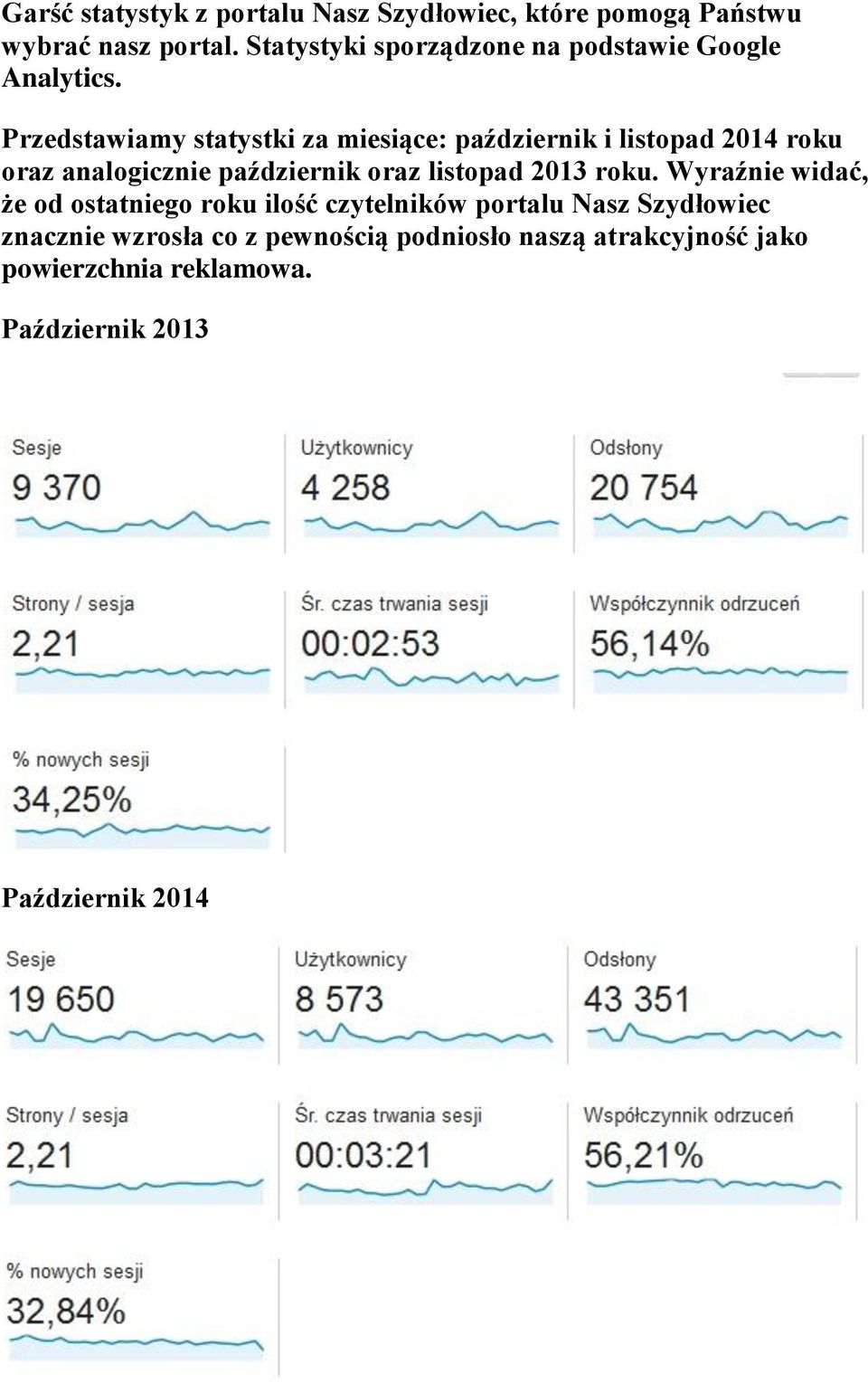 Przedstawiamy statystki za miesiące: październik i listopad 2014 roku oraz analogicznie październik oraz listopad