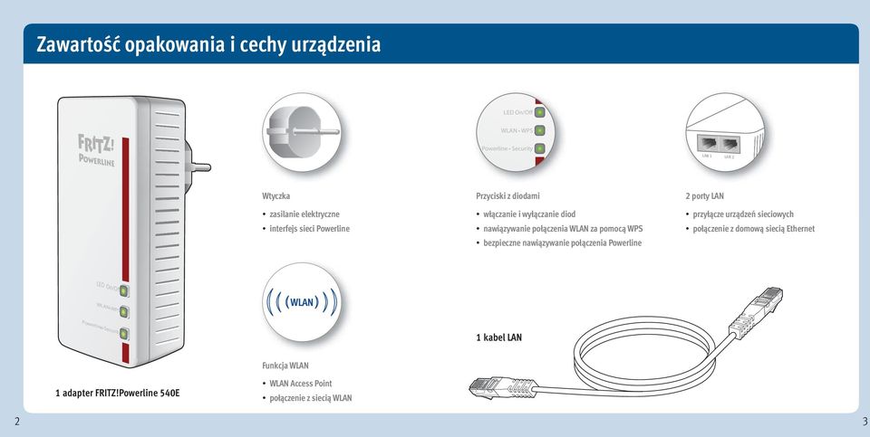 bezpieczne nawiązywanie połączenia Powerline 2 porty LAN przyłącze urządzeń sieciowych połączenie z