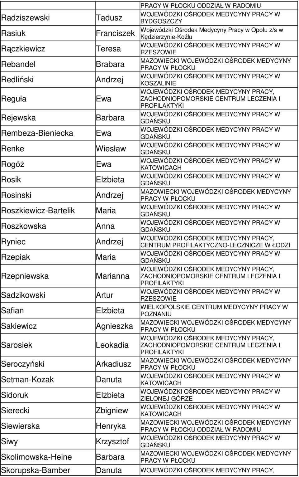Skolimowska-Heine Tadusz Franciszek Teresa Brabara Wiesław nna Artur Agnieszka Leokadia Arkadiusz Zbigniew Henryka Krzysztof ODDZIAŁ W