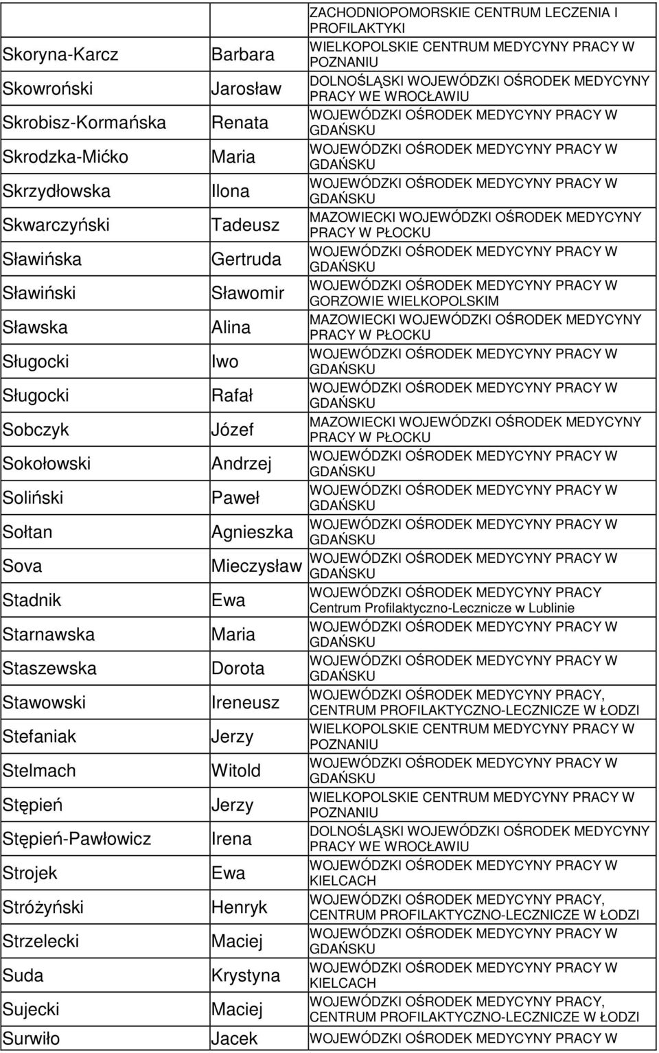 Strzelecki Suda Sujecki Renata Ilona Tadeusz Gertruda Sławomir Alina Iwo Rafał Józef Paweł Agnieszka Mieczysław Dorota Ireneusz Witold