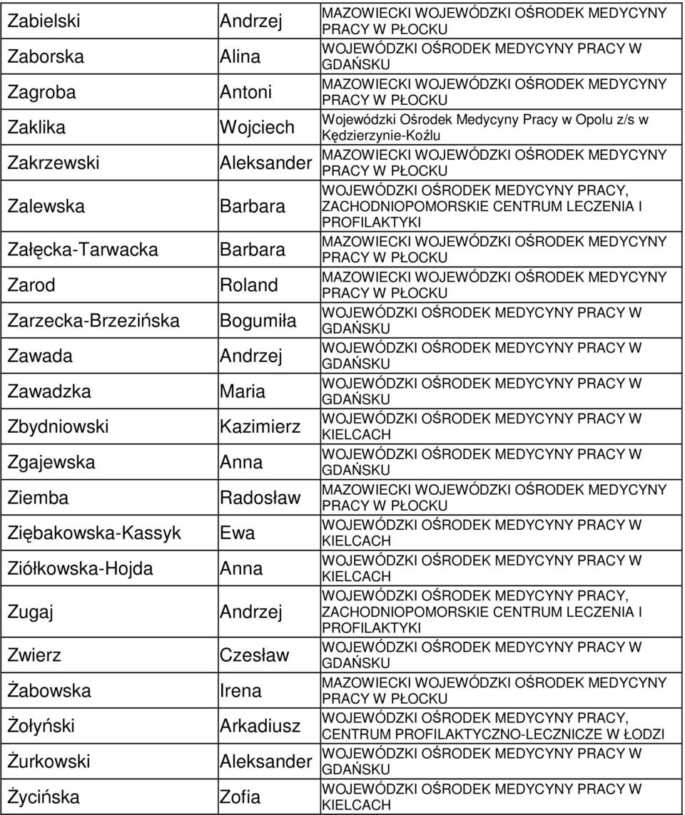 śabowska śołyński śurkowski śycińska Alina Antoni Wojciech Aleksander Roland Bogumiła Kazimierz