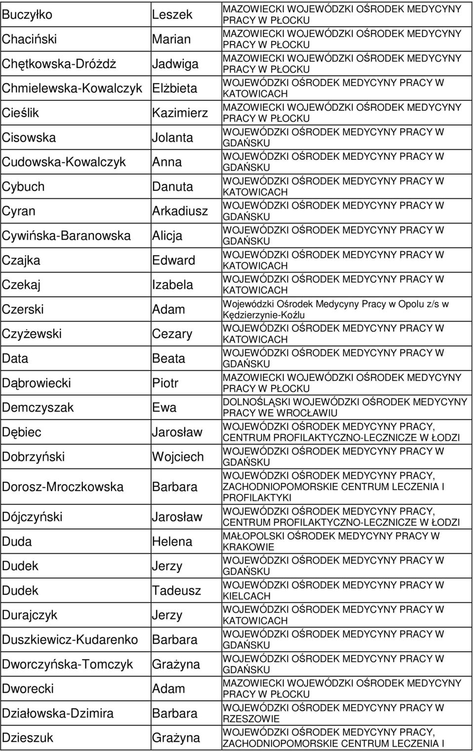 Dobrzyński Wojciech Dorosz-Mroczkowska Dójczyński Duda Helena Dudek Dudek Tadeusz Durajczyk Duszkiewicz-Kudarenko Dworczyńska-Tomczyk GraŜyna