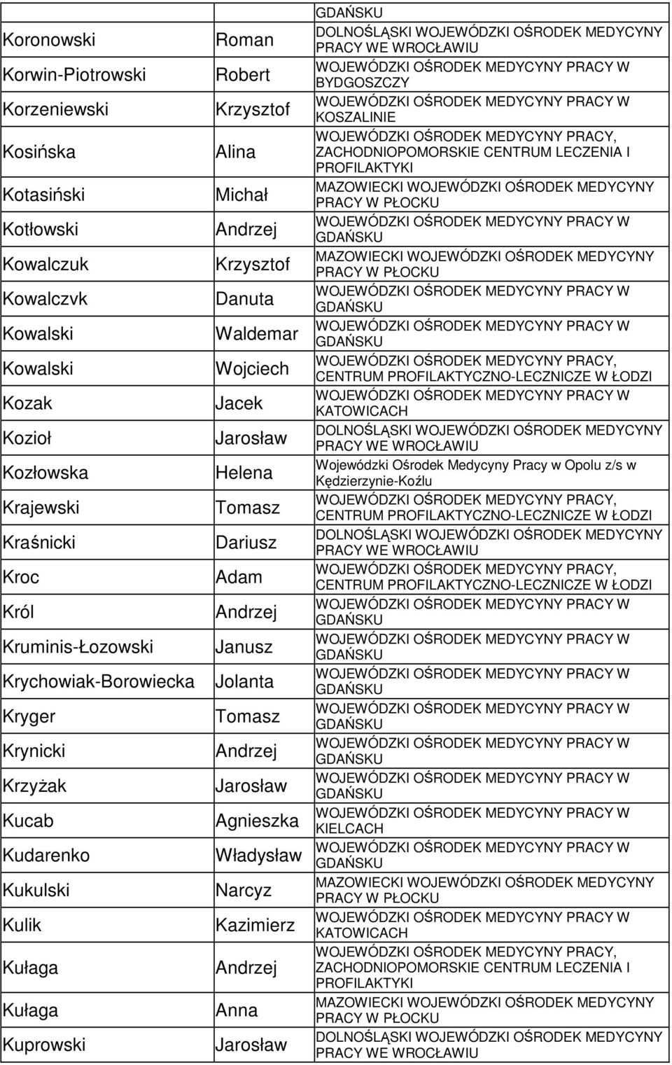 Kukulski Kulik Kułaga Kułaga Kuprowski Roman Robert Krzysztof Alina Michał Krzysztof Waldemar Wojciech Jacek Helena Tomasz