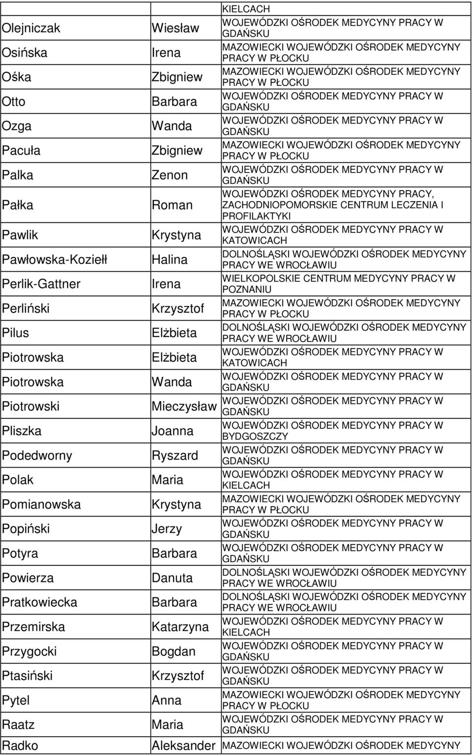 Przemirska Przygocki Ptasiński Pytel Raatz Radko Wiesław Irena Zbigniew Wanda Zbigniew Zenon Roman Krystyna