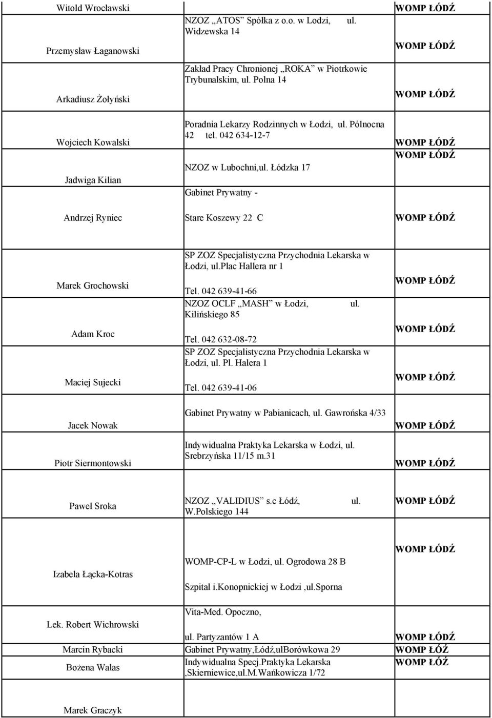 Łódzka 17 Gabinet Prywatny - Stare Koszewy 22 C ŁÓDŹ ŁÓDŹ ŁÓDŹ Marek Grochowski Adam Kroc Maciej Sujecki SP ZOZ Specjalistyczna Przychodnia Lekarska w Łodzi, ul.plac Hallera nr 1 Tel.