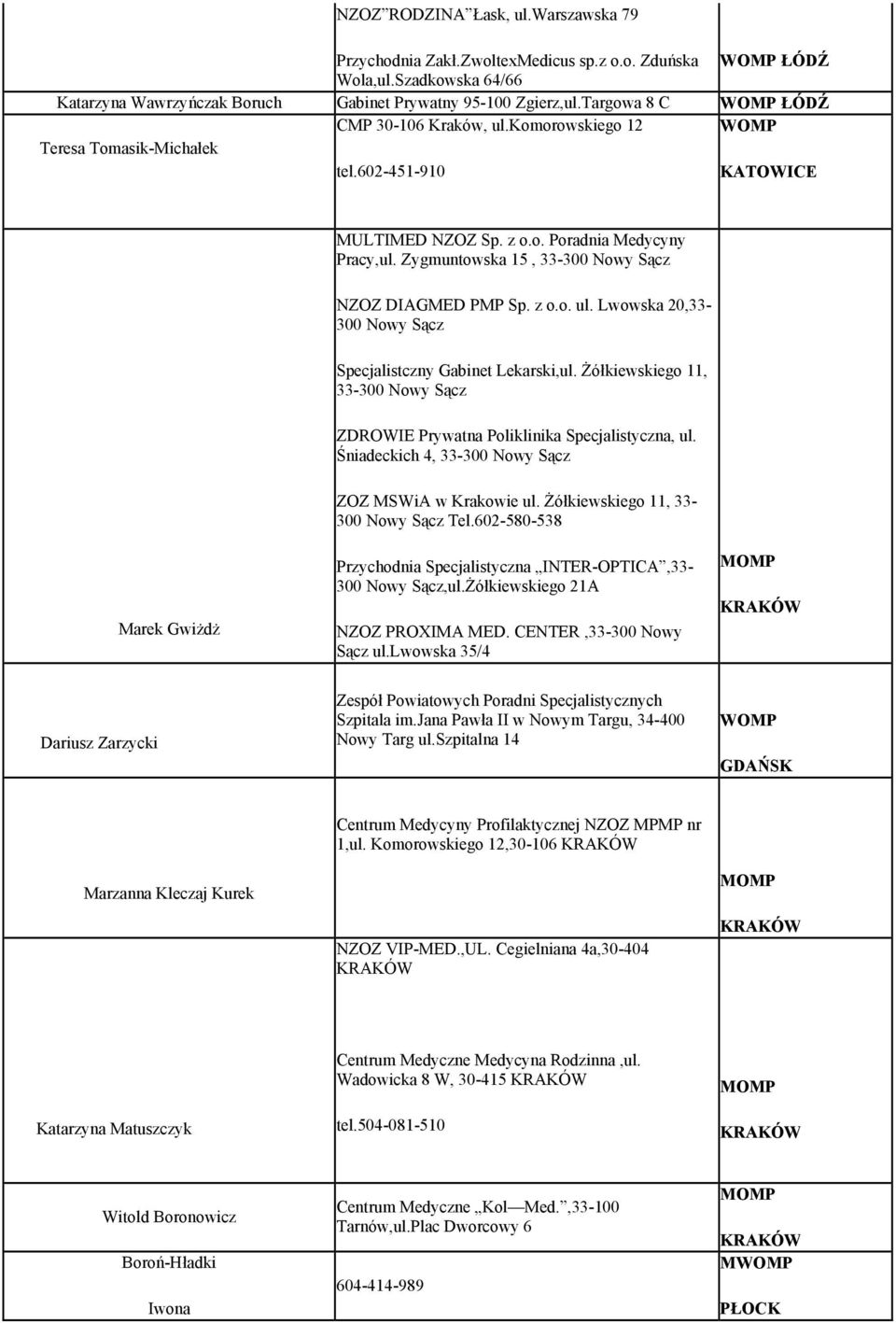 Zygmuntowska 15, 33-300 Nowy Sącz NZOZ DIAGMED PMP Sp. z o.o. ul. Lwowska 20,33-300 Nowy Sącz Specjalistczny Gabinet Lekarski,ul.