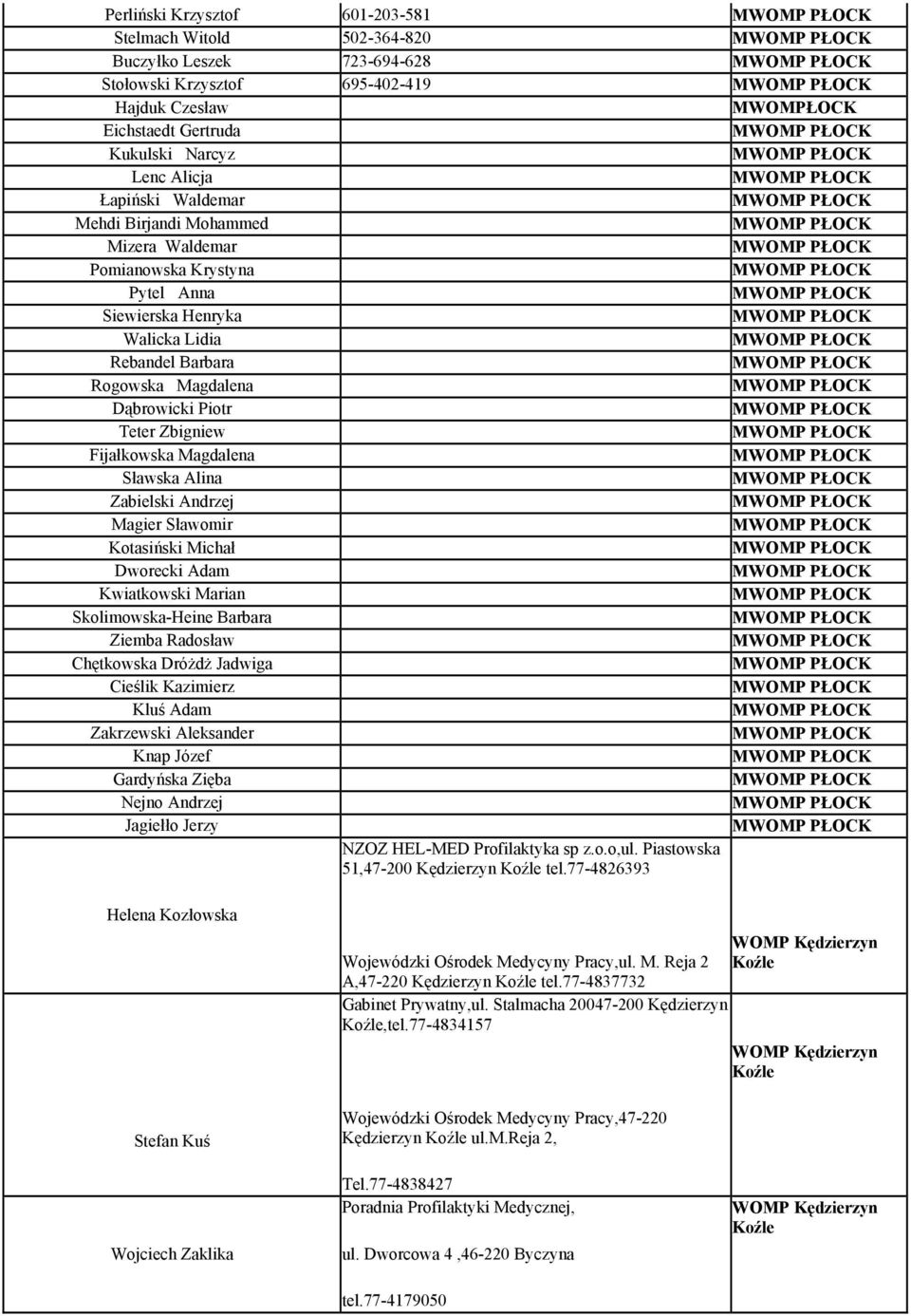 M PŁOCK Walicka Lidia M PŁOCK Rebandel Barbara M PŁOCK Rogowska Magdalena M PŁOCK Dąbrowicki Piotr M PŁOCK Teter Zbigniew M PŁOCK Fijałkowska Magdalena M PŁOCK Sławska Alina M PŁOCK Zabielski Andrzej