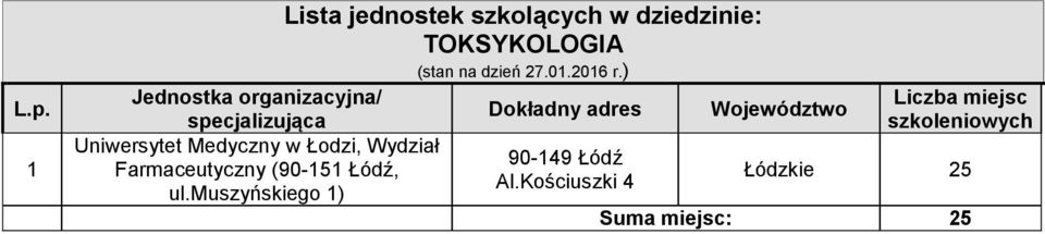 muszyńskiego ) TOKSYKOLOGIA (stan na dzień