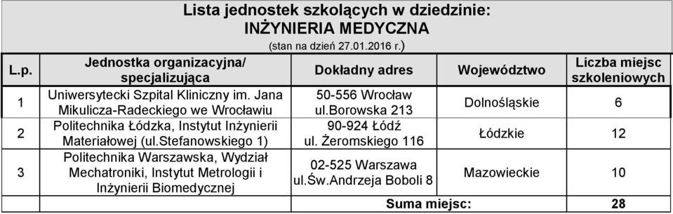 stefanowskiego ) Politechnika Warszawska, Wydział Mechatroniki, Instytut Metrologii i Inżynierii Biomedycznej