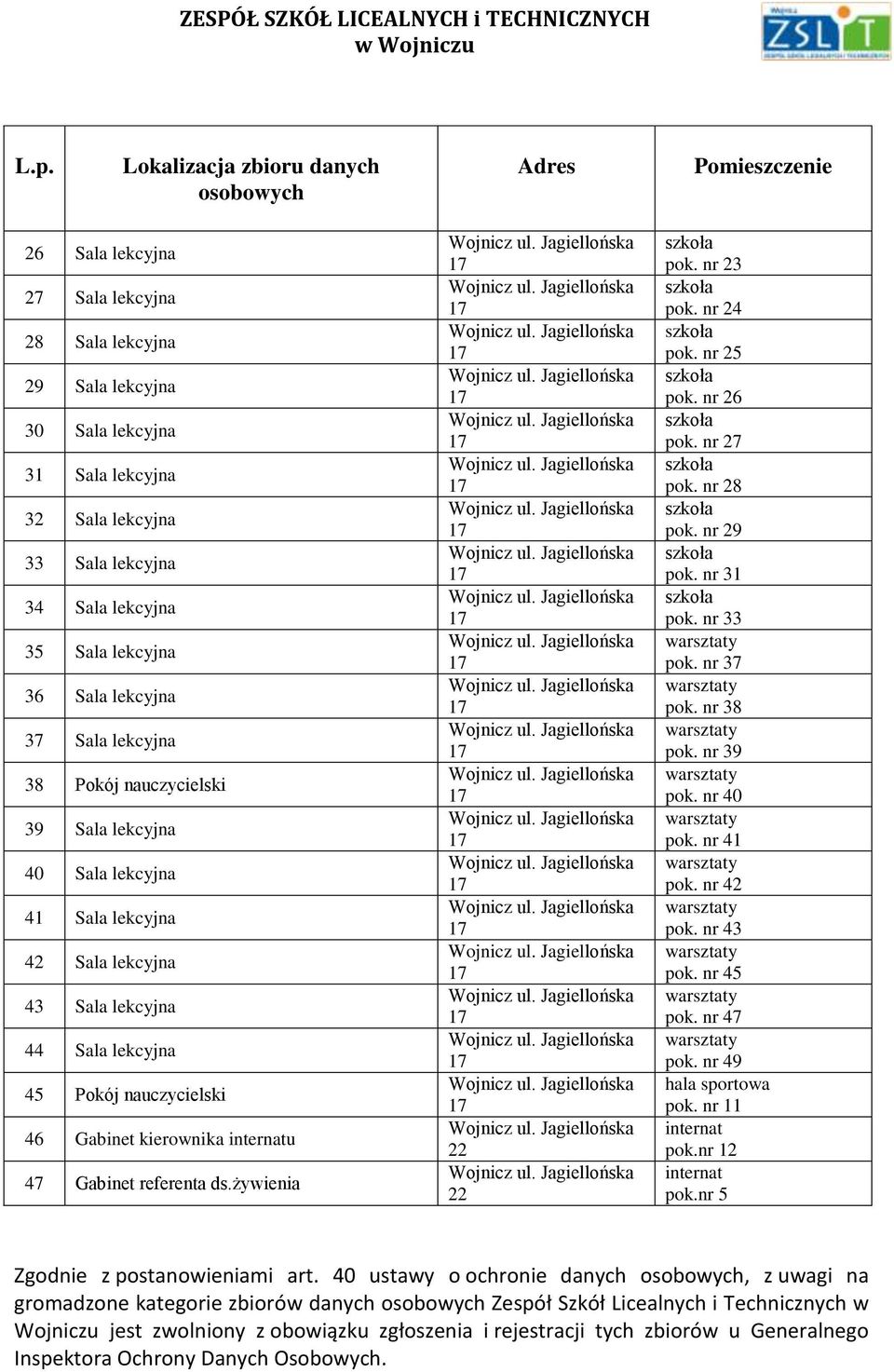 nauczycielski 46 Gabinet kierownika internatu 47 Gabinet referenta ds.żywienia 22 22 pok. nr 23 pok. nr 24 pok. nr 25 pok. nr 26 pok. nr 27 pok. nr 28 pok. nr 29 pok. nr 31 pok. nr 33 pok. nr 37 pok.
