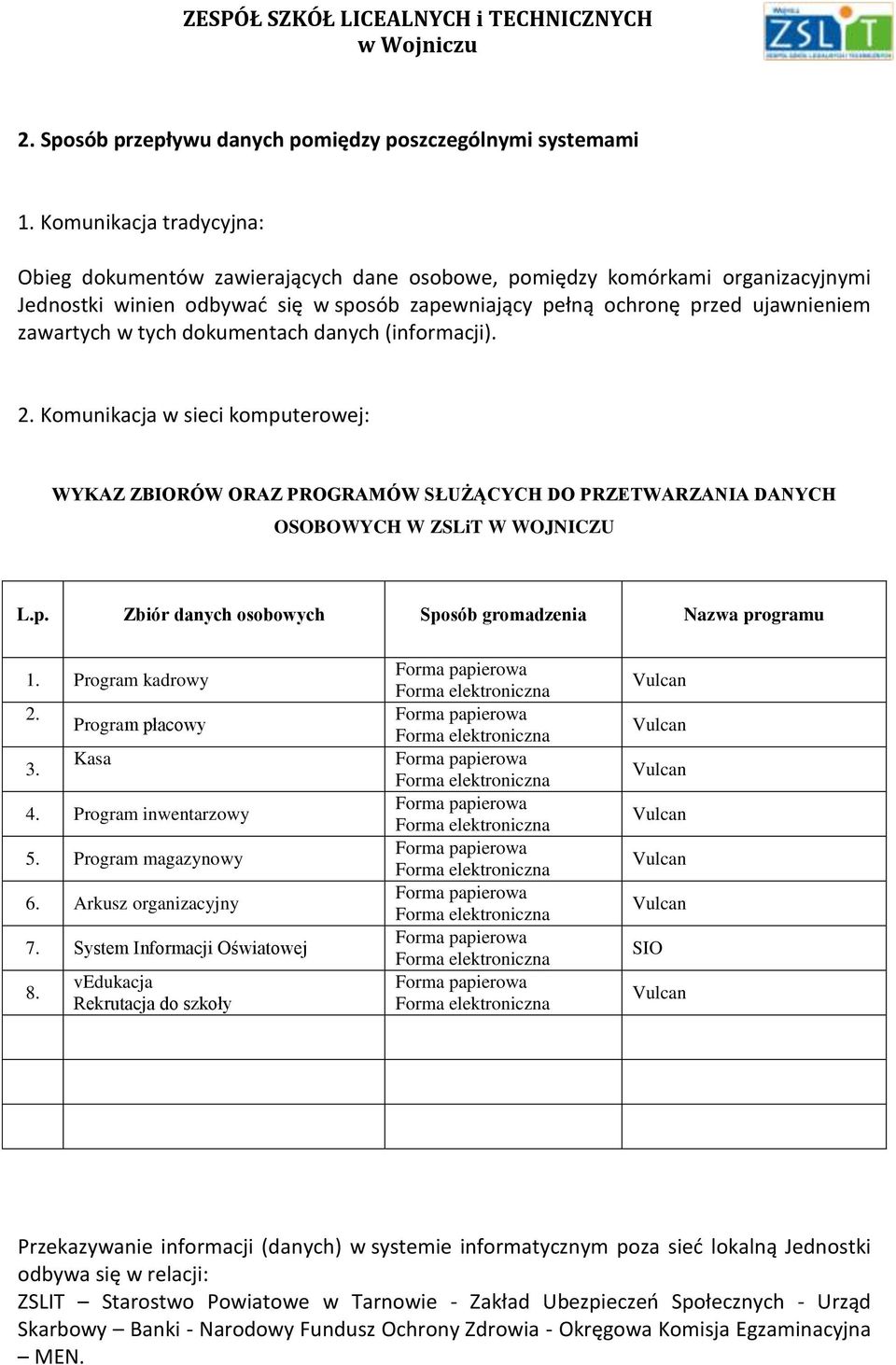 tych dokumentach danych (informacji). 2. Komunikacja w sieci komputerowej: WYKAZ ZBIORÓW ORAZ PROGRAMÓW SŁUŻĄCYCH DO PRZETWARZANIA DANYCH OSOBOWYCH W ZSLiT W WOJNICZU L.p. Zbiór danych osobowych Sposób gromadzenia Nazwa programu 1.