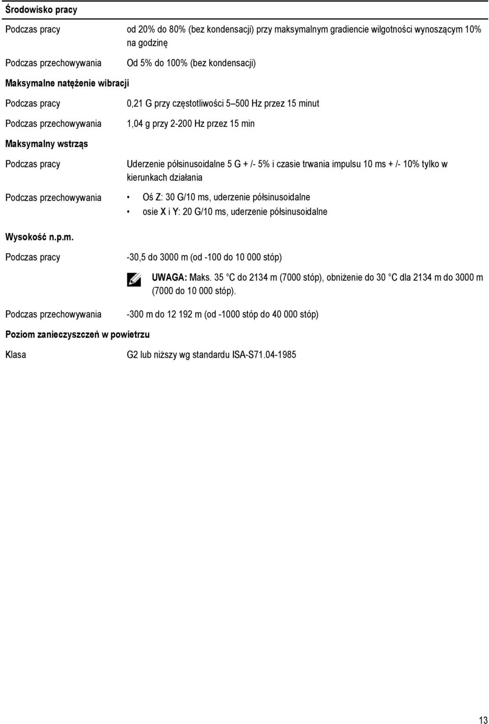 5 G + /- 5% i czasie trwania impulsu 10 ms + /- 10% tylko w kierunkach działania Podczas przechowywania Oś Z: 30 G/10 ms, uderzenie półsinusoidalne osie X i Y: 20 G/10 ms, uderzenie półsinusoidalne