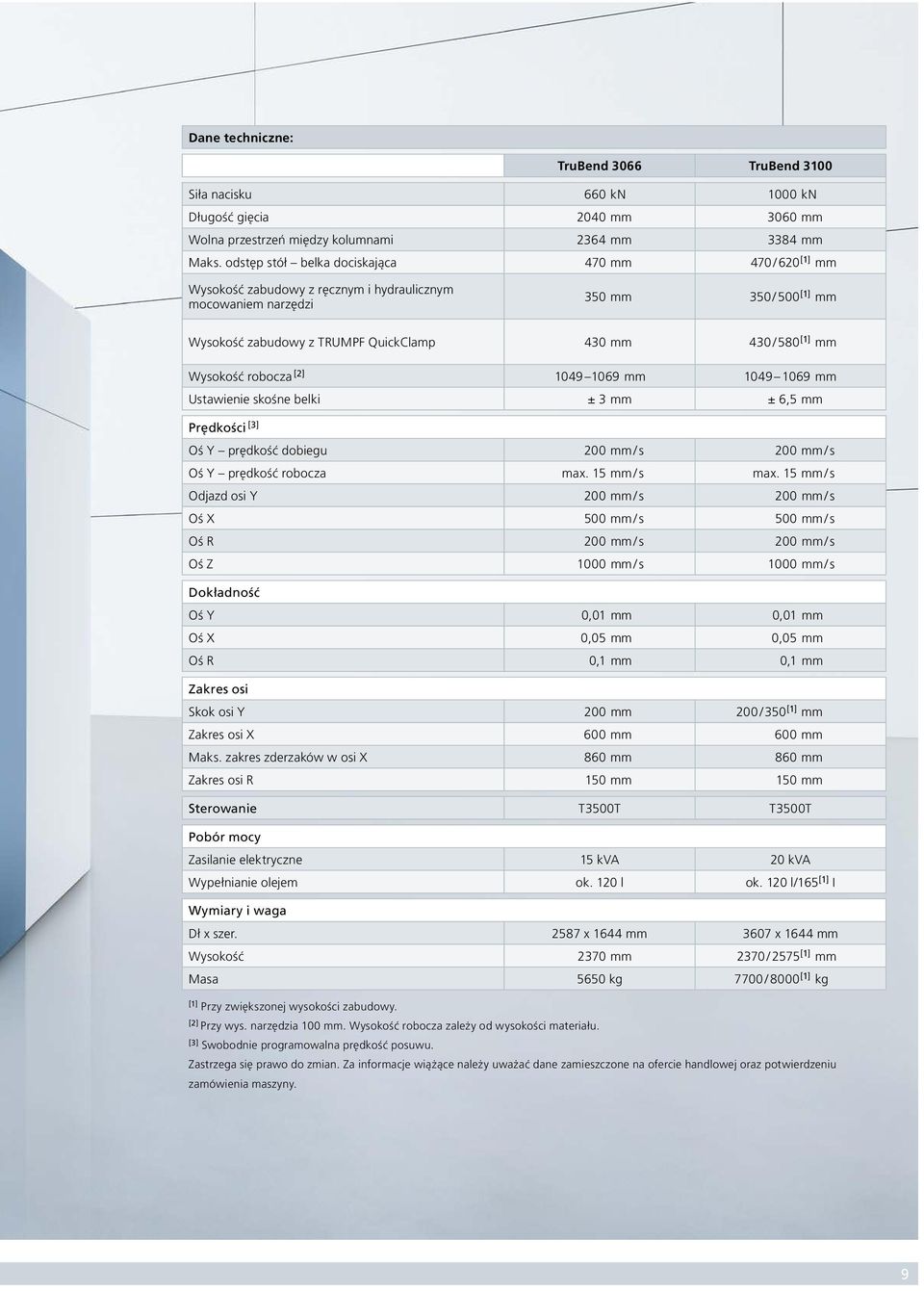 [1] mm Wysokość robocza [2] 1049 1069 mm 1049 1069 mm Ustawienie skośne belki ± 3 mm ± 6,5 mm Prędkości [3] Oś Y prędkość dobiegu 200 mm / s 200 mm / s Oś Y prędkość robocza max. 15 mm / s max.