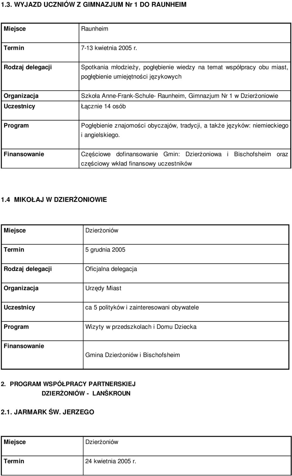 Pogłębienie znajomości obyczajów, tradycji, a także języków: niemieckiego i angielskiego.