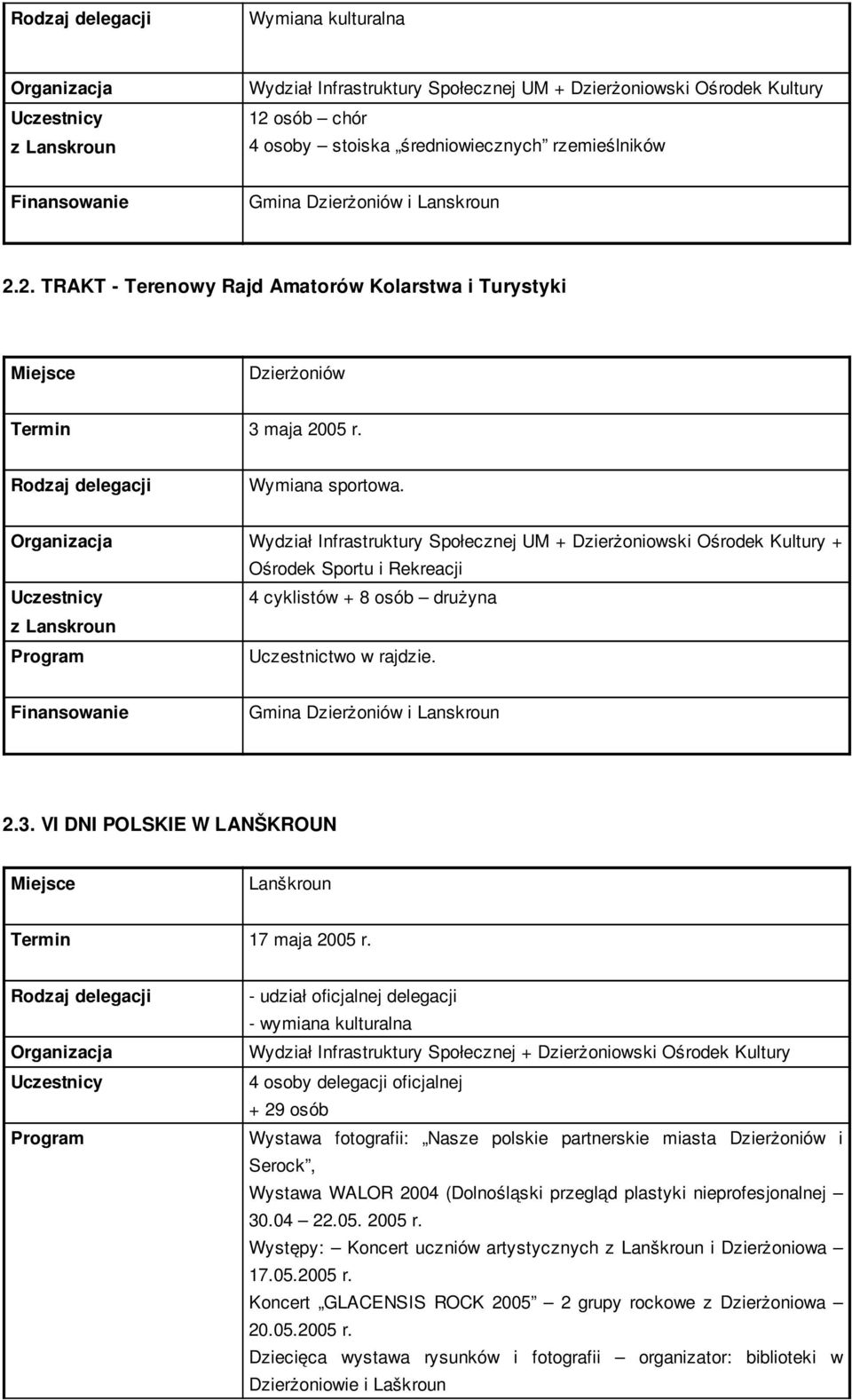 Gmina i Lanskroun 2.3. VI DNI POLSKIE W LANŠKROUN Termin 17 maja 2005 r.