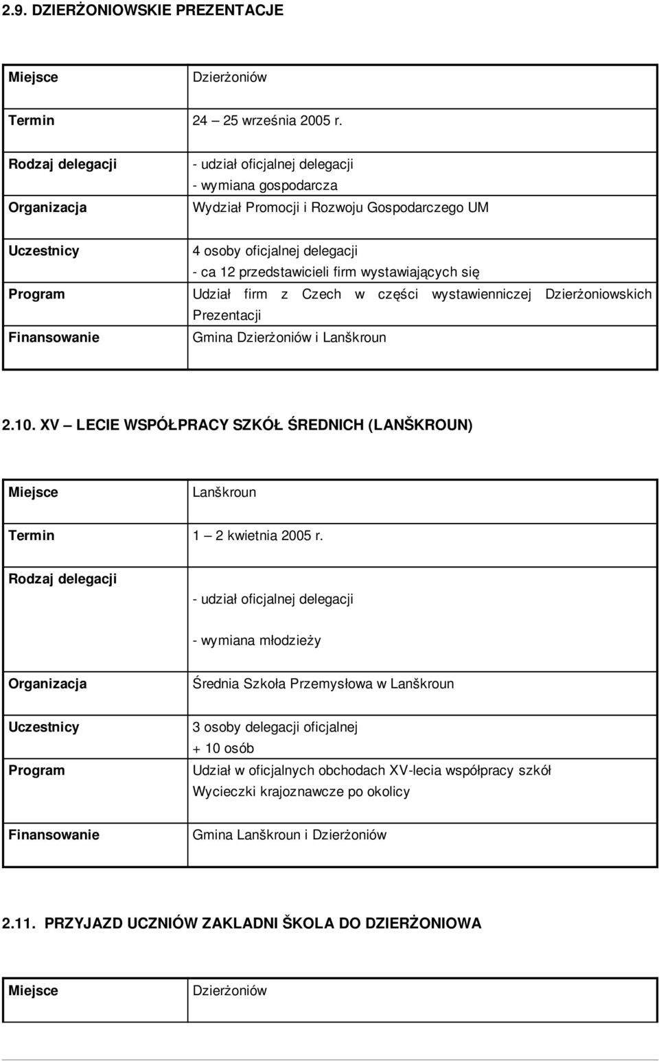 firm z Czech w części wystawienniczej Dzierżoniowskich Prezentacji Gmina i 2.10.