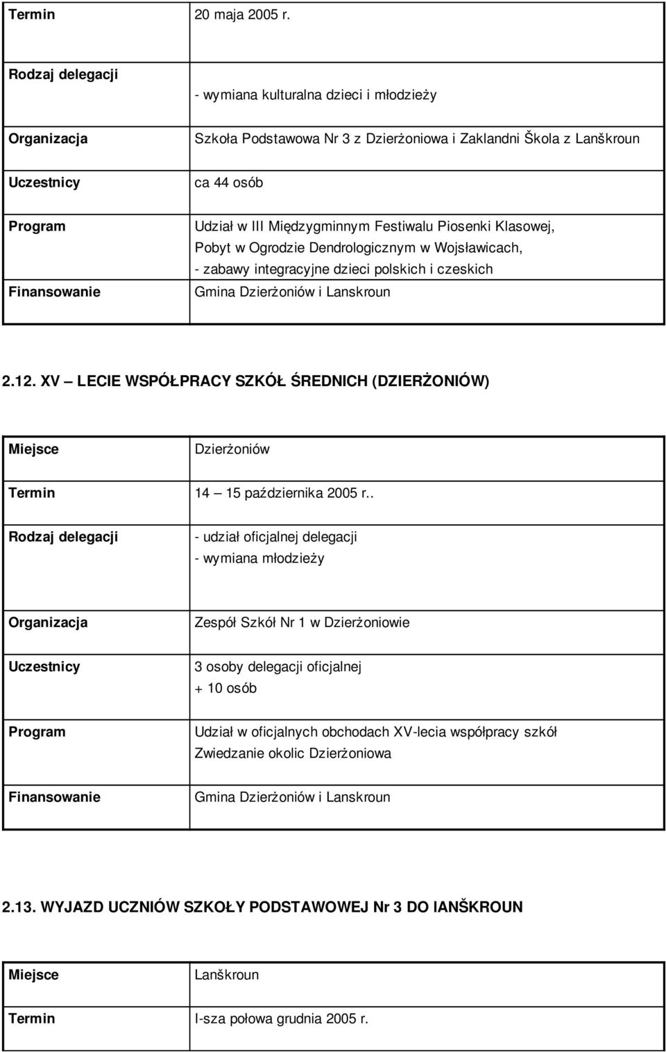 w Ogrodzie Dendrologicznym w Wojsławicach, - zabawy integracyjne dzieci polskich i czeskich Gmina i Lanskroun 2.12.