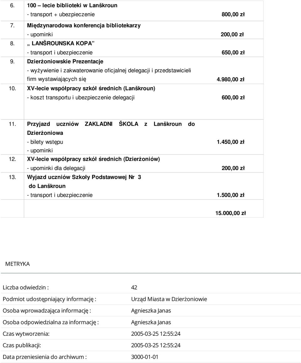 XV-lecie współpracy szkół średnich () - koszt transportu i ubezpieczenie delegacji 600,00 zł 11. Przyjazd uczniów ZAKLADNI ŠKOLA z do Dzierżoniowa - bilety wstępu 1.450,00 zł - upominki 12.