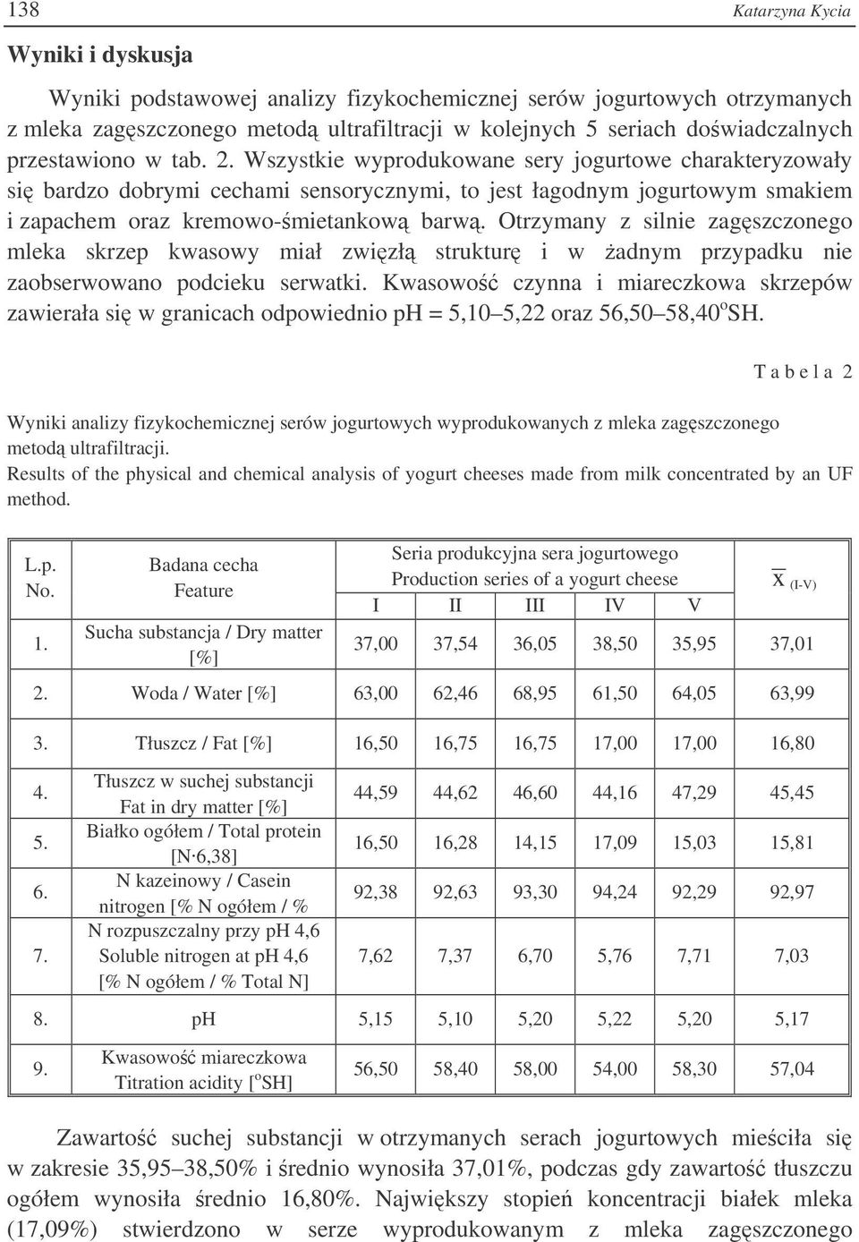 Otrzymany z silnie zagszczonego mleka skrzep kwasowy miał zwizł struktur i w adnym przypadku nie zaobserwowano podcieku serwatki.