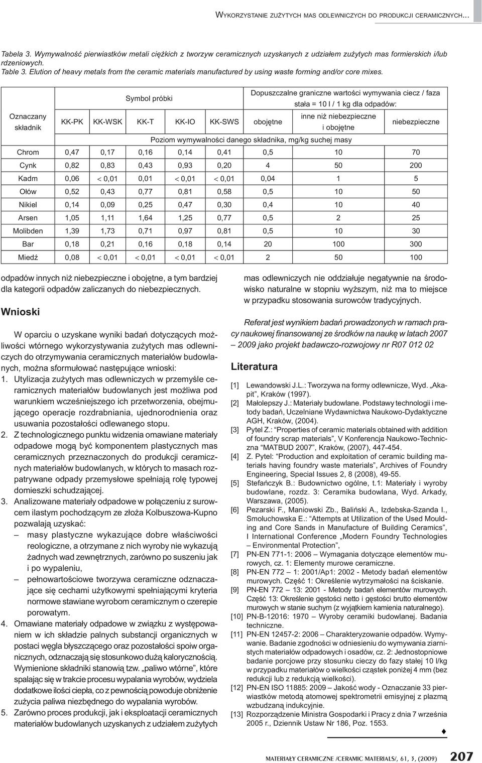 Elution of heavy metals from the ceramic materials manufactured by using waste forming and/or core mixes.