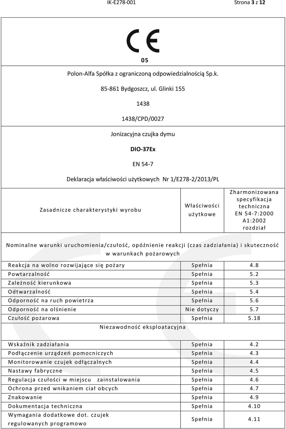 specyfikacja techniczna EN 54-7:2000 A1:2002 rozdział Nominalne warunki uruchomienia/czułość, opóźnienie reakcji (czas zadziałania) i skuteczność w warunkach pożarowych Reakcja na wolno rozwijające