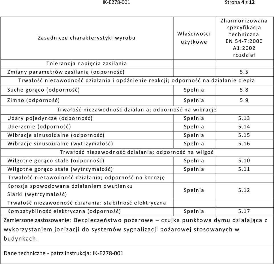 9 Trwałość niezawodność działania; odporność na wibracje Udary pojedyncze (odporność) Spełnia 5.13 Uderzenie (odporność) Spełnia 5.14 Wibracje sinusoidalne (odporność) Spełnia 5.