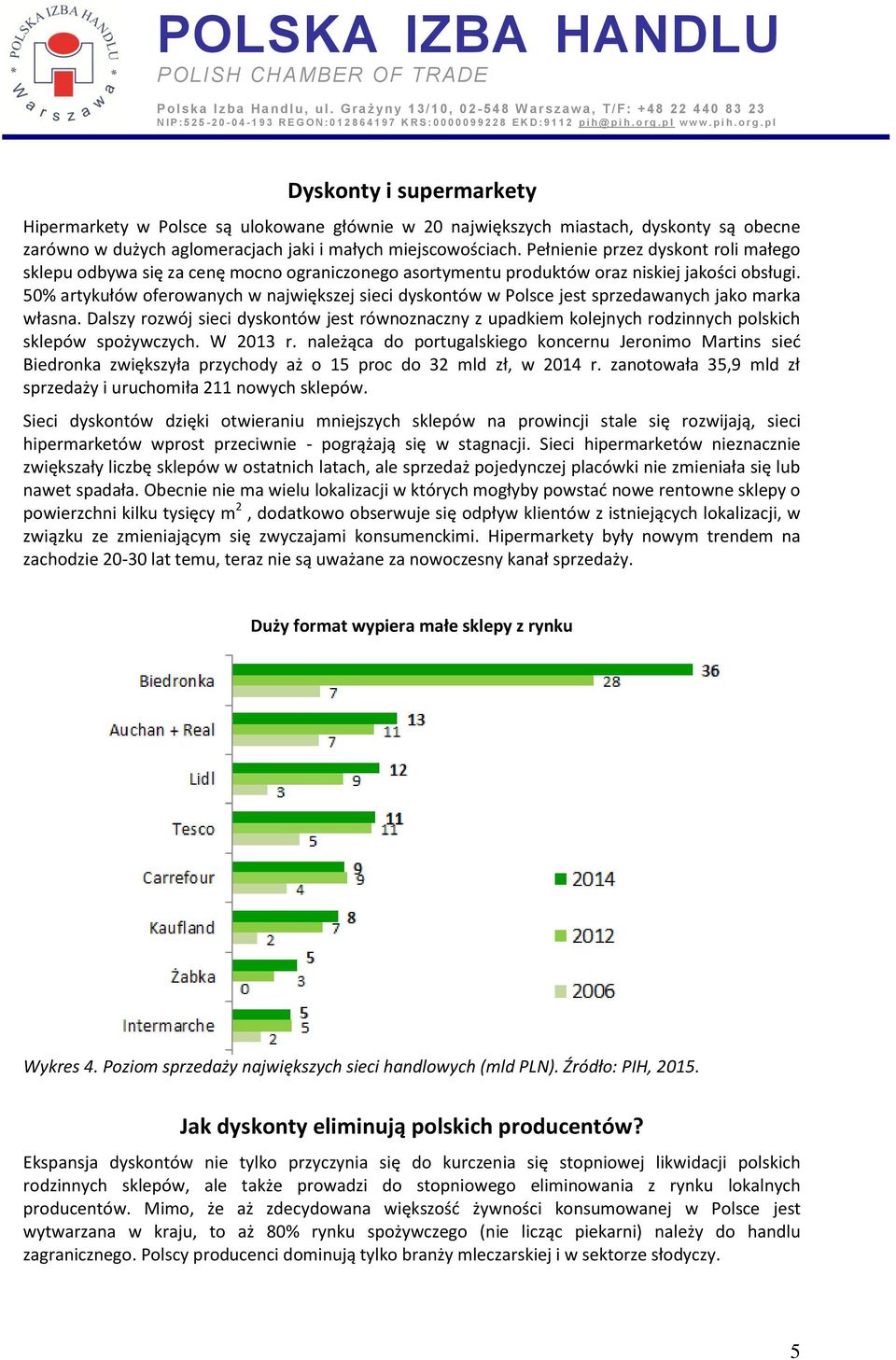 50% artykułów oferowanych w największej sieci dyskontów w Polsce jest sprzedawanych jako marka własna.