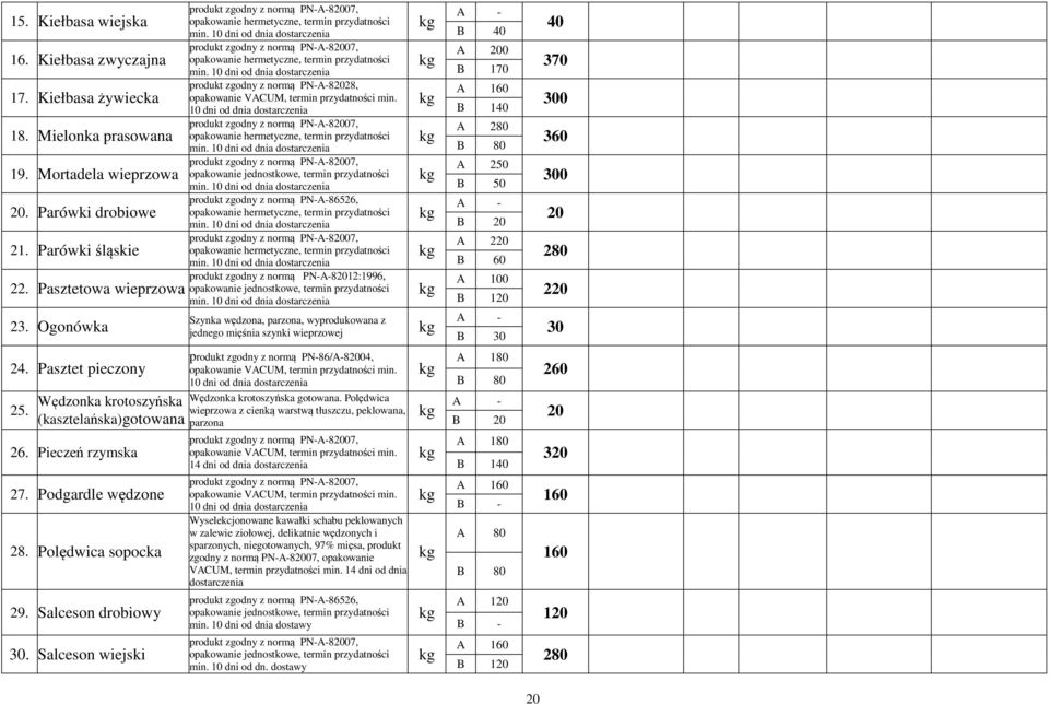10 dni od dnia dostarczenia produkt zgodny z normą PN-A-82028, opakowanie VACUM, termin przydatności min.  10 dni od dnia dostarczenia 19.