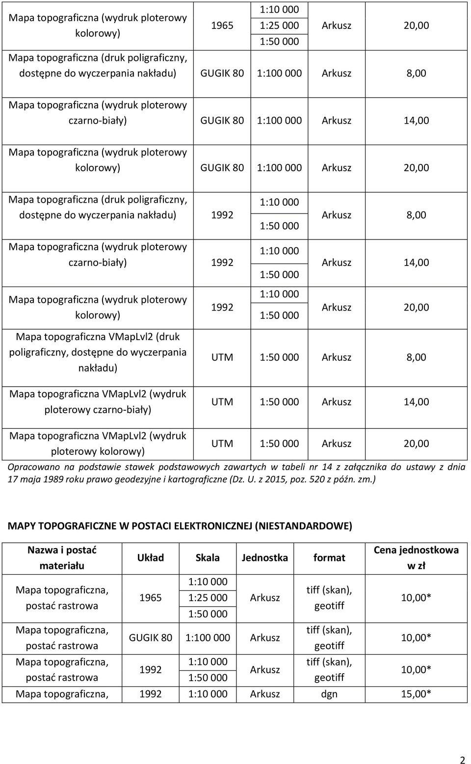 poligraficzny, dostępne do wyczerpania nakładu) Mapa topograficzna VMapLvl2 (wydruk UTM Arkusz 8,00 UTM Arkusz 14,00 Mapa topograficzna VMapLvl2